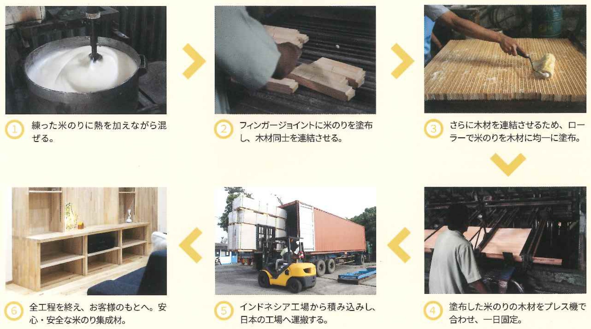 米のり集成材ができるまで