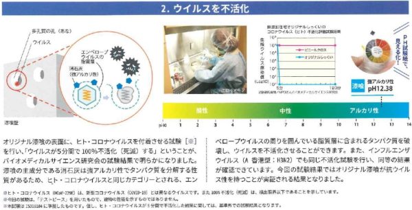 ウィルス不活化