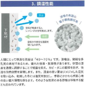 調湿性能