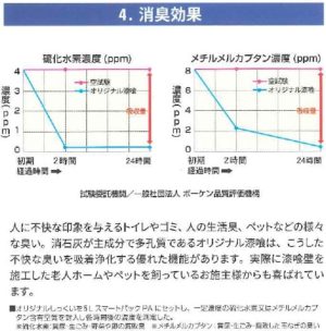 消臭効果